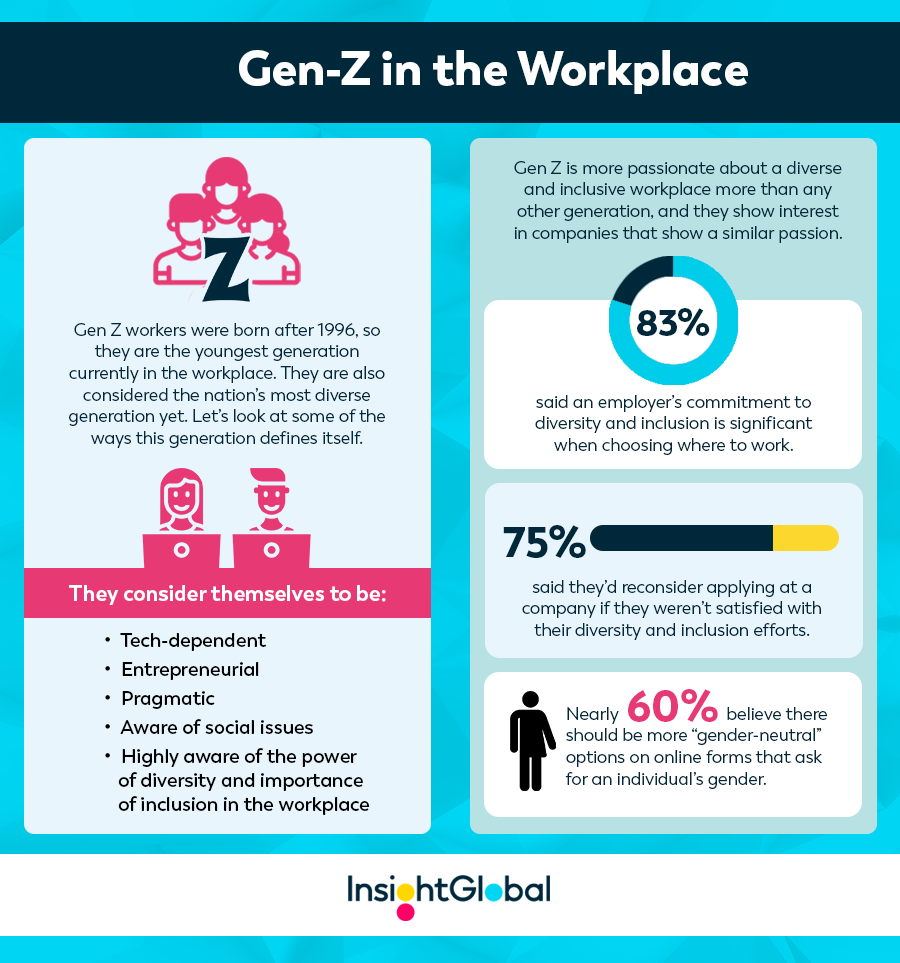 A graphic describing statistics and qualities of Gen Z in the workplace