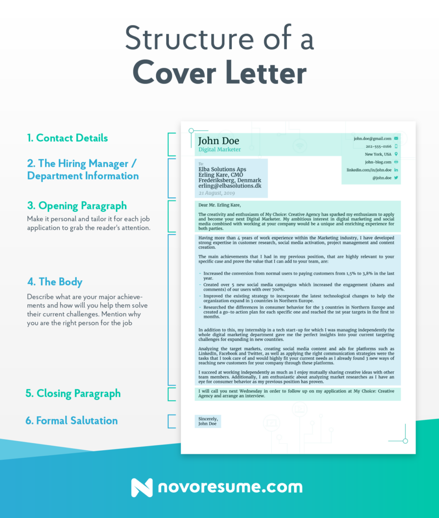 An example of a cover letter broken down by its structure.