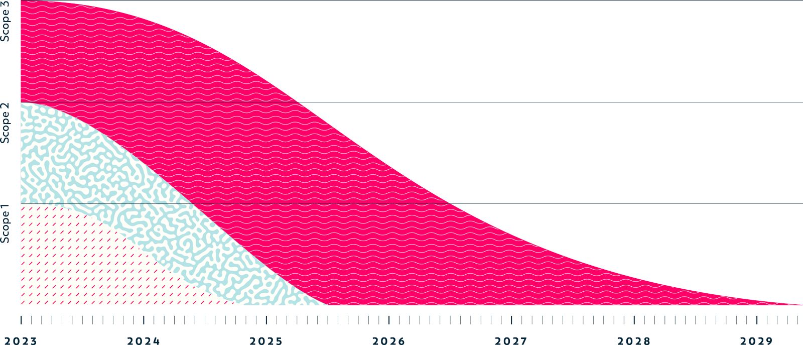 Scopes Graphic