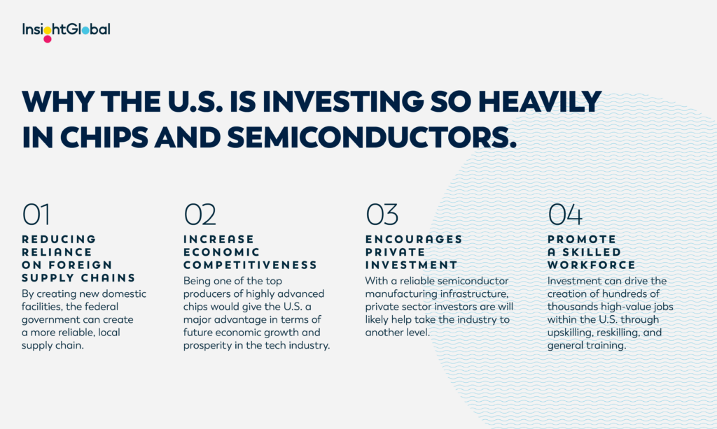Text: Why the US Is investing so heavily in chips and semiconductors
