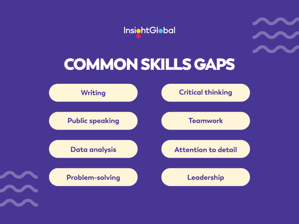 list of common skills gaps