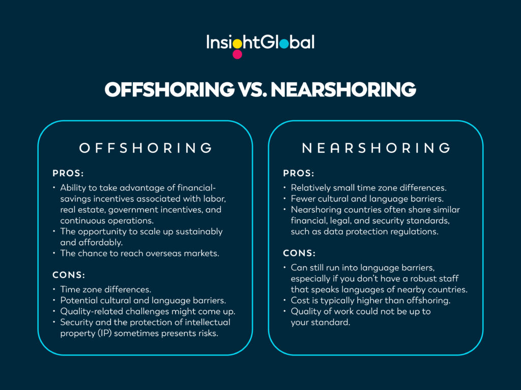 A graphic with white text on a blue background comparing pros and cons of offshoring and nearshoring services