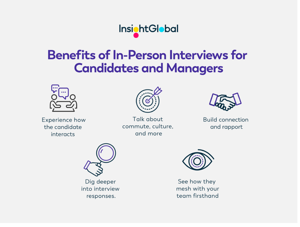Icons and text describing the benefits of in-person interviews for managers and candidates.