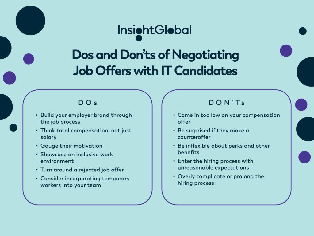 Dos and Don'ts of Negotiating Job Offers with IT Candidates Column 1: Dos (Don't use numbers—use bullets) -Build your employer brand through the job process -Think total compensation, not just salary -Gauge their motivation -Showcase an inclusive work environment -Try and turn around a rejected job offer -Consider incorporating temporary workers into your team Column 2: Don'ts -Lowball the candidate and expect a counteroffer -Be rigid about perks and other benefits -Enter the hiring process with unreasonable expectations -Overly complicate or prolong the hiring process